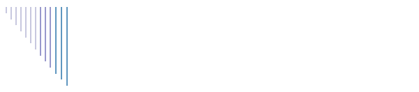 FAQs